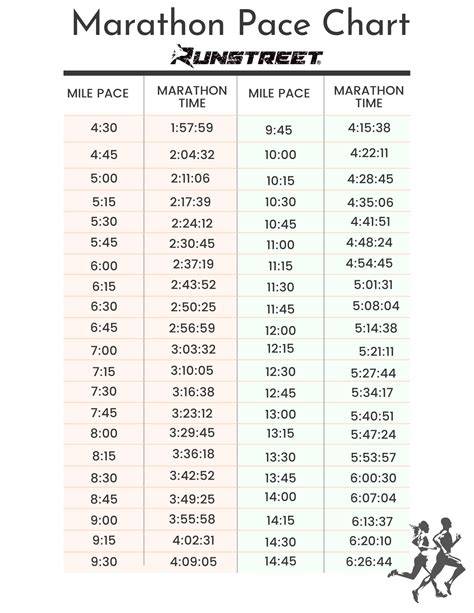 Marathon Running Times Chart