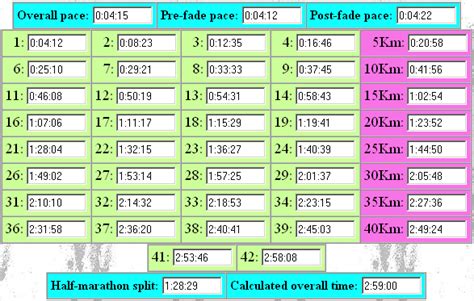 Marathon Split Chart