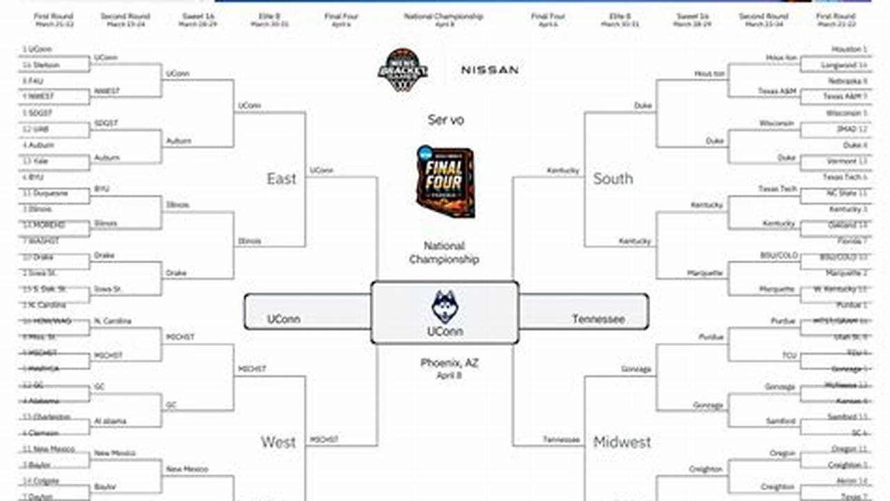 March Madness Bracket 2024 Expert Picks And Predictions