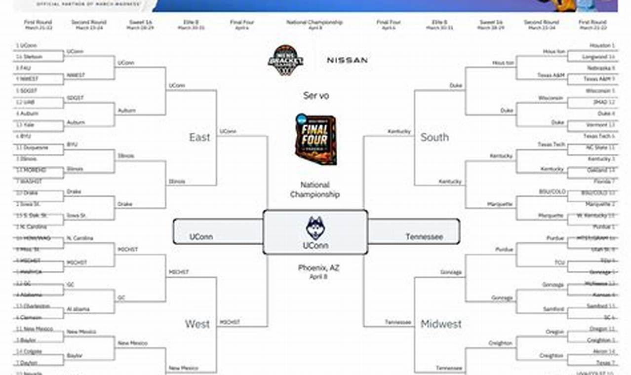 March Madness Bracket 2024 Expert Picks And Predictions