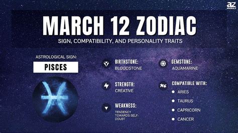 March 12th Zodiac Sign