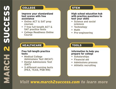 March 2 Success