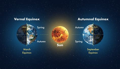 March 20 2024 Spring Equinox