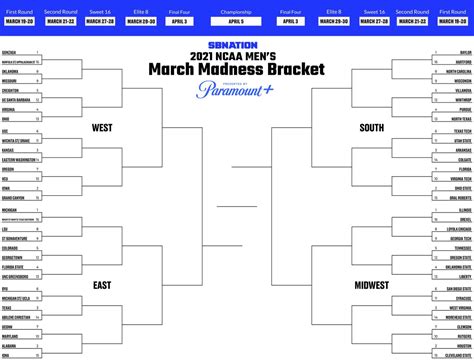 March Madness Blank Bracket Template