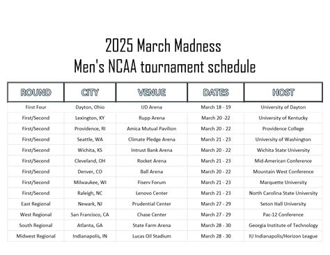 Experience the Madness: A Comprehensive Guide to March Madness Game Times and Matchups