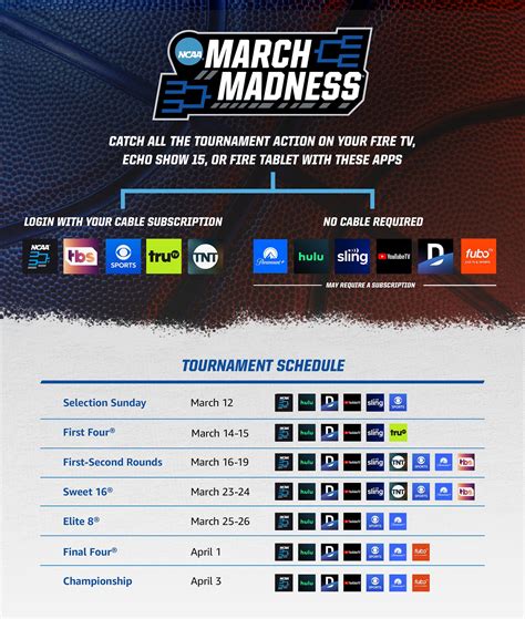 March Madness Streaming Guide: How to Watch Every Game