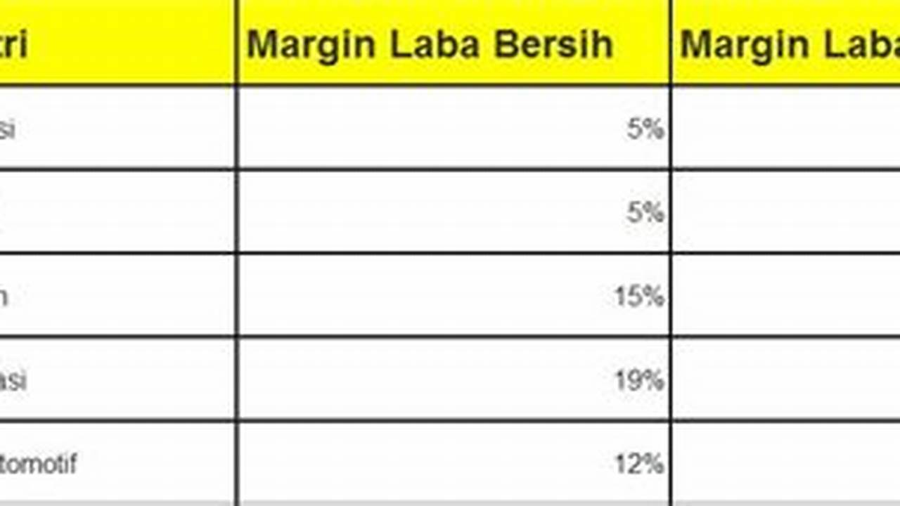 Margin Keuntungan Penjual, Resep6-10k