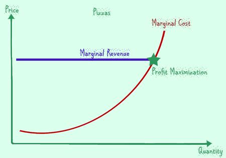 Unraveling the Mysteries of Marginal Analysis Economics: An In-Depth Definition and Exploration