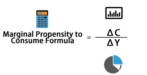 Marginal Propensity Calculator