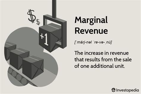 Marginal Revenue Definition Economics