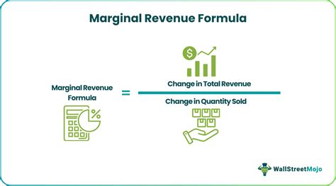 Maximize Profit with Ease: Unleashing the Power of the Marginal Revenue Formula Calculator