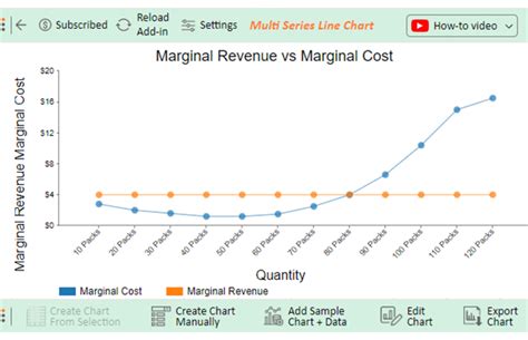 Mastering the Game of Profits: The Battle between Marginal Revenue and Marginal Cost Explained