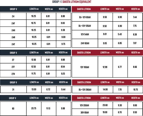 Marine Battery Size Chart