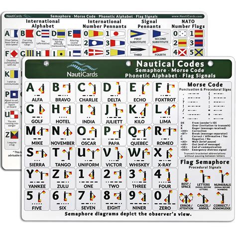 Marine Call Letter Chart