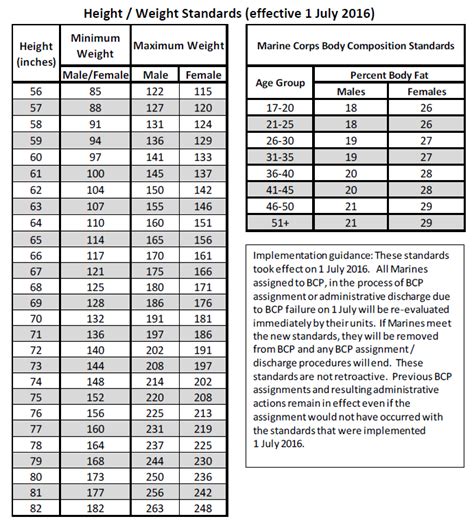 Marine Corps Height Weight Chart