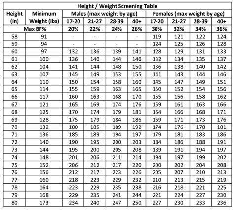 Marine Height And Weight Chart