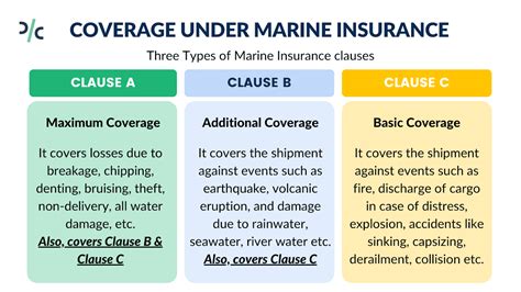 Protect Your Vessel with Confidence: Understanding the ABCs of Marine Insurance Clause