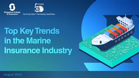 Marine Insurance Trends