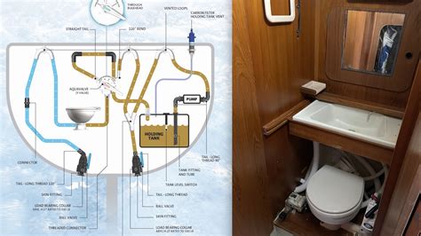 Marine Toilet Maintenance