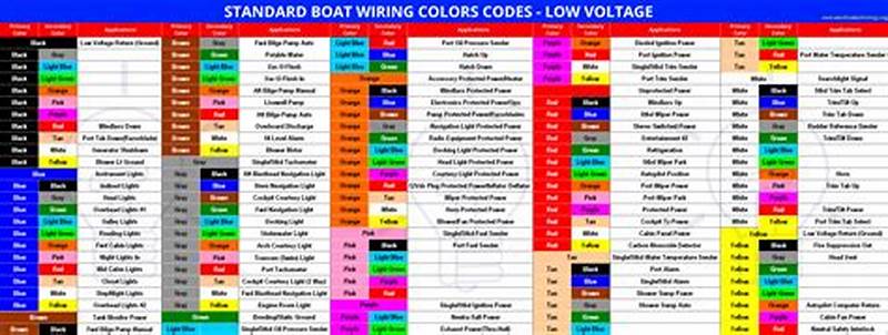 Marine Wire Color Code Chart