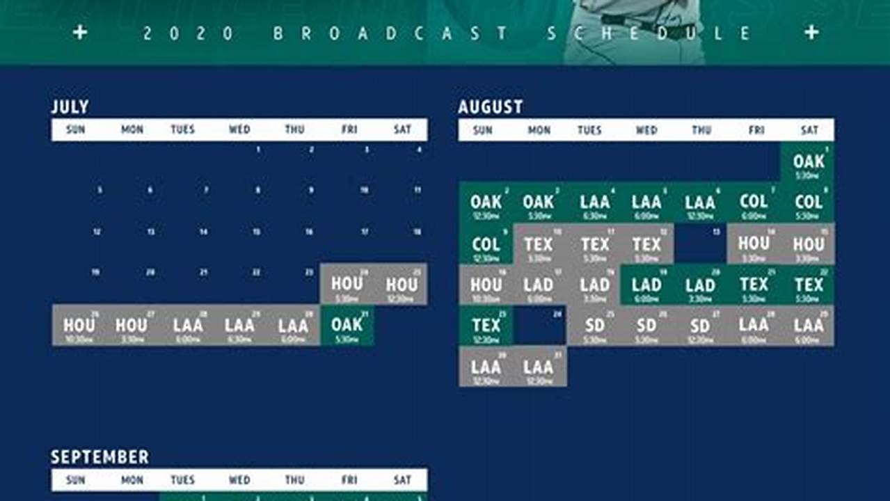 Mariners Spring Training 2025 Stats
