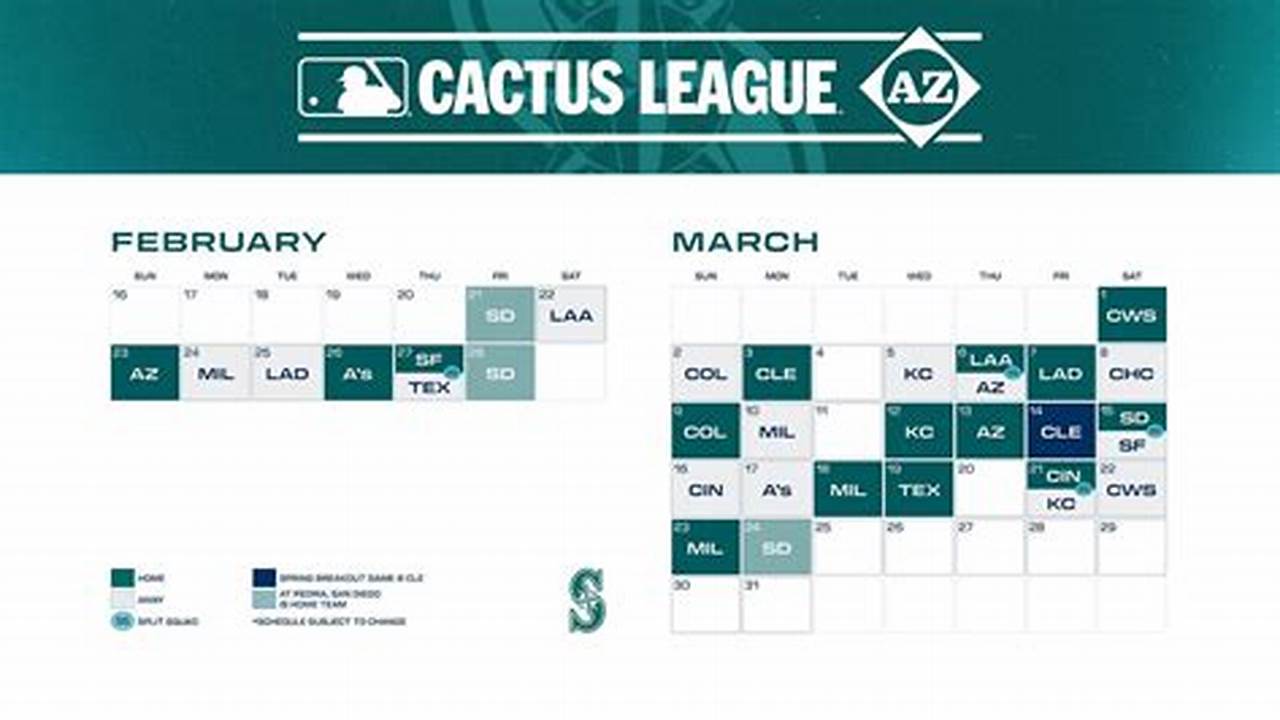Mariners Spring Training 2025 Stats