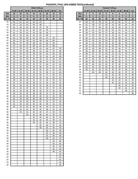 Marines Pt Test Score Chart