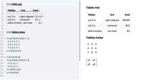 Markdown and image alignment