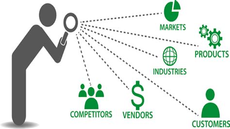 Market Analysis: Examining Your Competitors and Target Audience to Set Prices