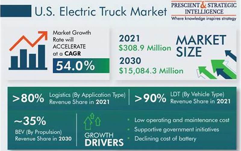 Market Demand Semi Truck