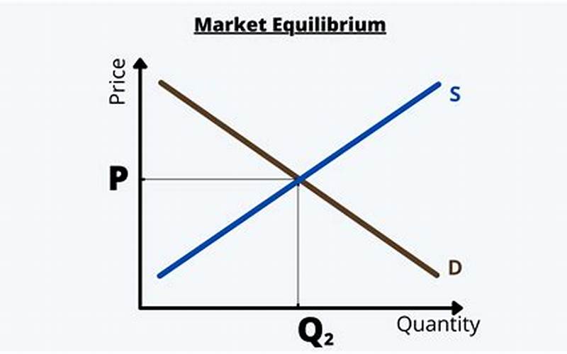 Market Forces Graph