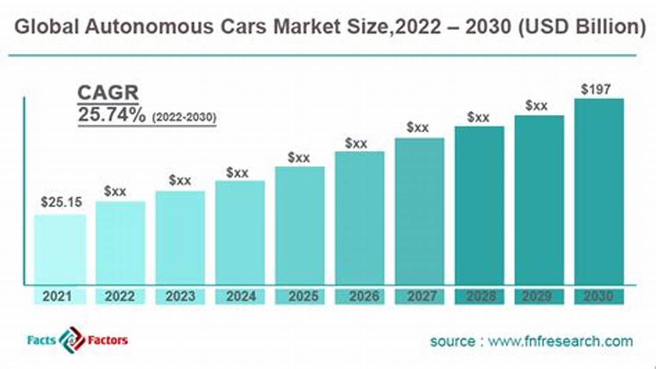 Market Growth, 30 Jdm Cars