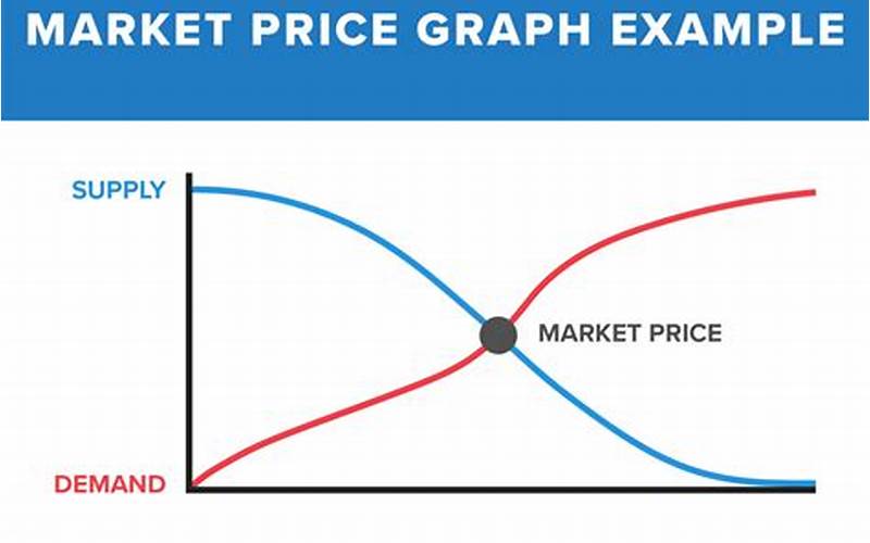 Market Prices Graph