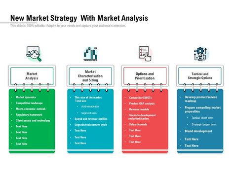 Market Analysis and Strategy
