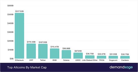 Market Cap and Trading Volume