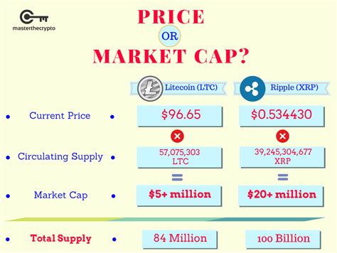 Market Cap vs. Token Price: The Key Difference