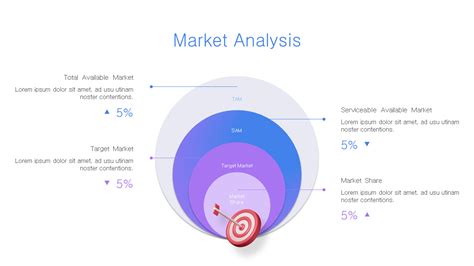 Market Research Analysis Deck