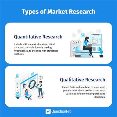 Market Research Purpose