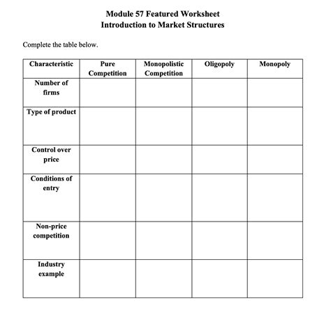 Market Structures Worksheet Answers