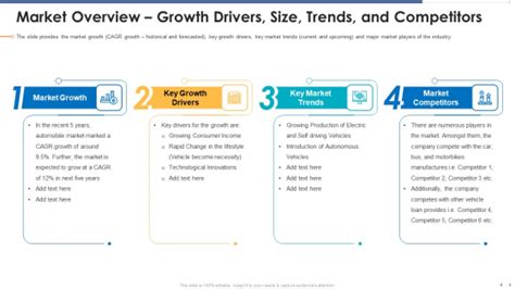Market Trends and Growth Drivers