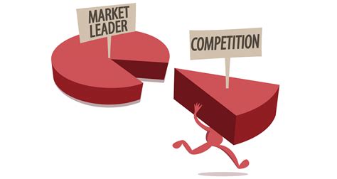 Market and Competition