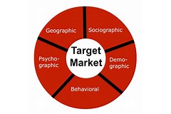 Market research and target consumers