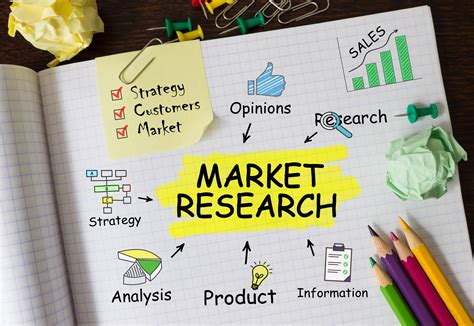 Market research for online business