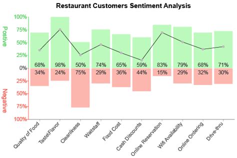 Market sentiment chart