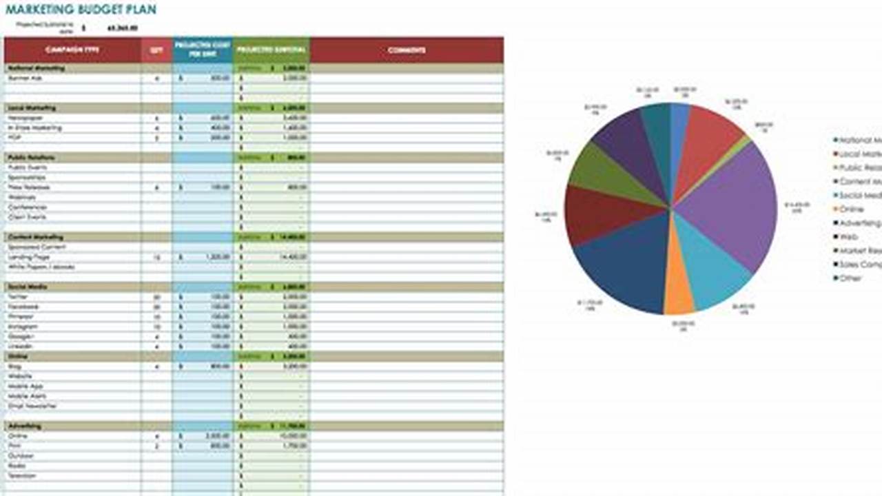 Marketing Budget Template: A Comprehensive Guide for Effective Planning