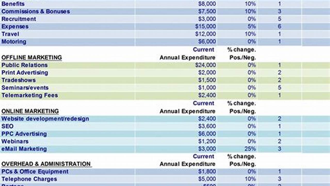 Marketing Budget Templates: A Comprehensive Guide to Planning and Allocating Your Marketing Budget