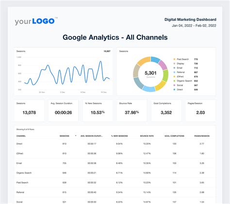 Google Analytics Dashboards Explore Templates & Examples