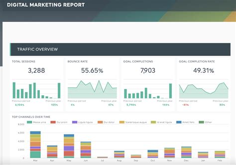 KPI marketing and top 5 metrics Blog