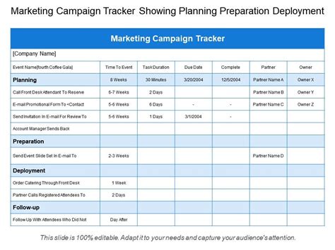 Free Marketing Timeline Tips and Templates Smartsheet