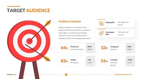 Target Audience Template & Example Milanote